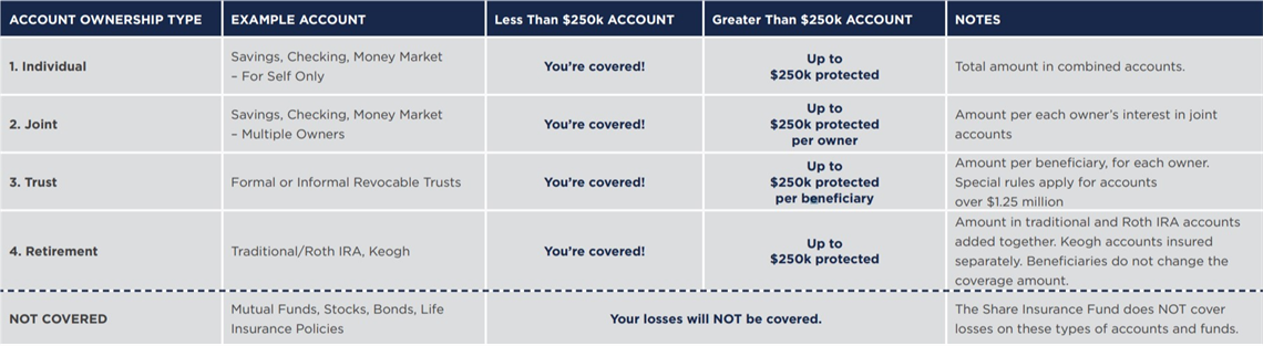 insurance-table insurance-table